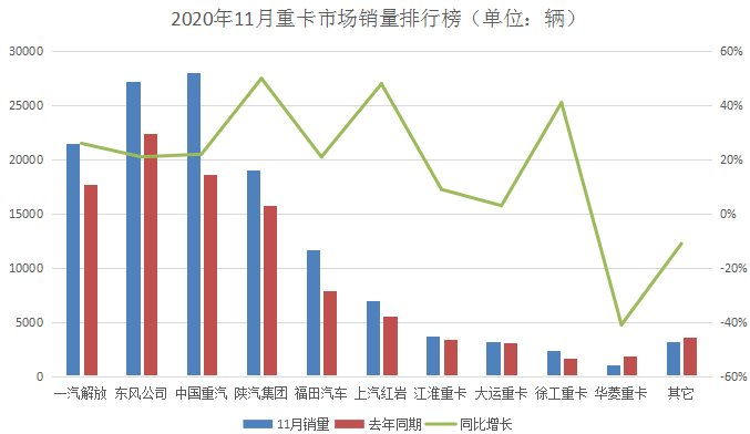 市場(chǎng)份額排行榜