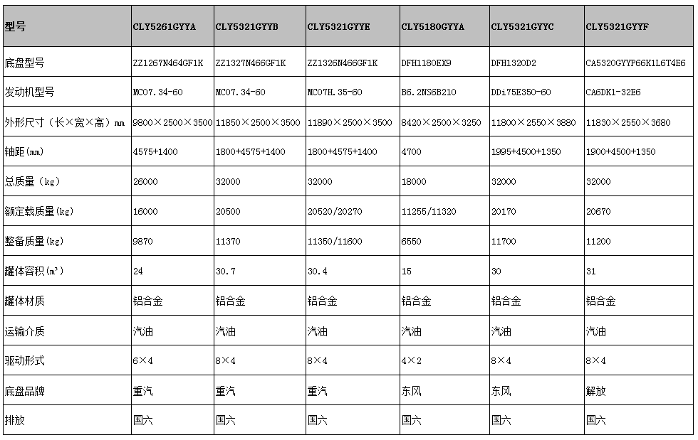 國(guó)六運(yùn)油車(chē)型號(hào)參數(shù)表圖