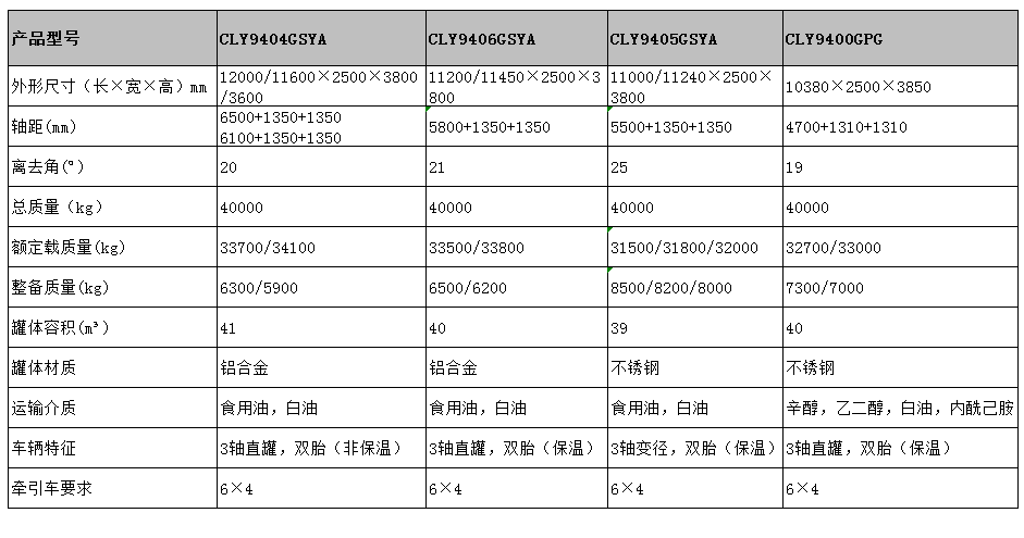 39方不銹鋼保溫半掛車型號參數(shù)表圖