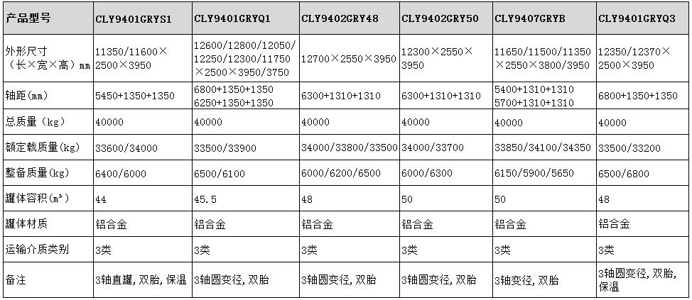 50方鋁合金保溫半掛車(chē)型號(hào)參數(shù)表圖