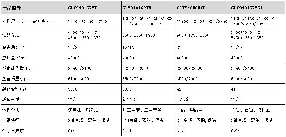 33.6方鋁合金保溫半掛車型號參數(shù)表圖