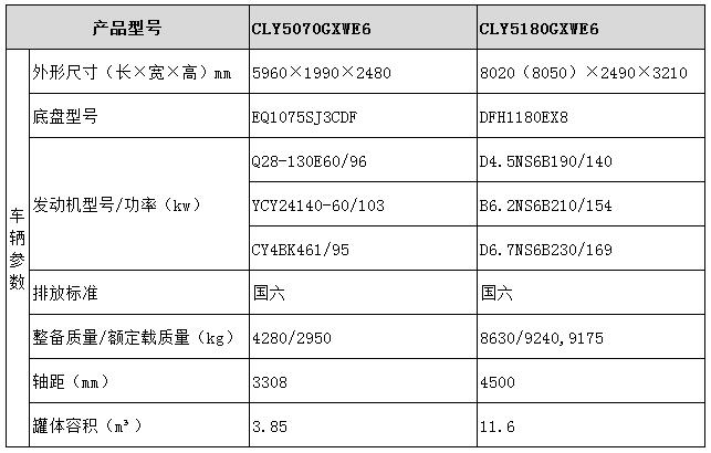 吸污車型號參數(shù)表圖