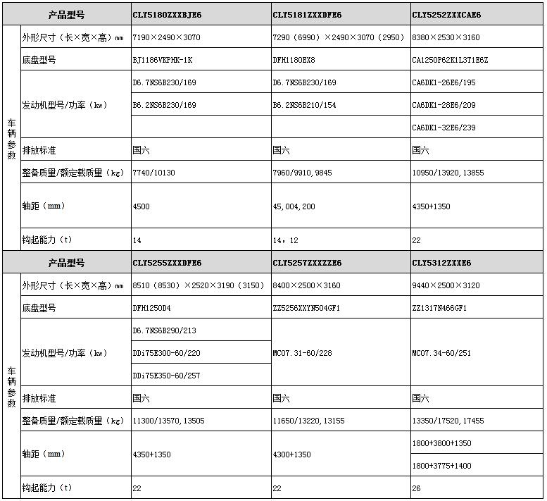 車廂可卸式垃圾車（大噸位）型號(hào)參數(shù)表圖