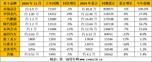 企業(yè)銷(xiāo)量排行榜